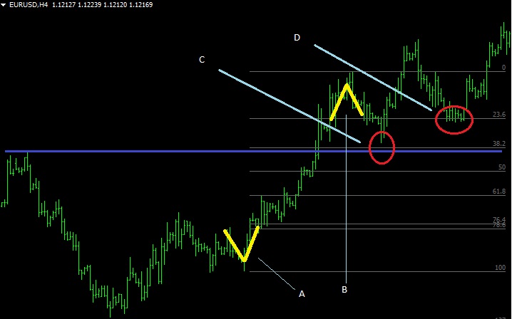 fibonacci example